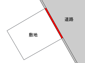 カミソリ地で接道が取れなかった例